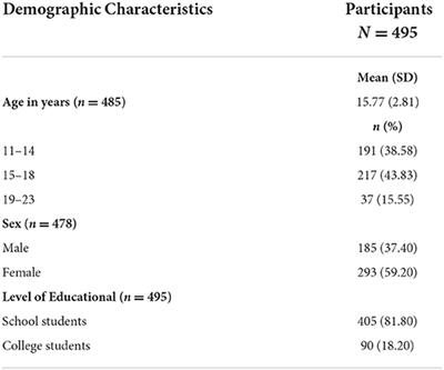 Personal wellbeing among adolescents and youth in India